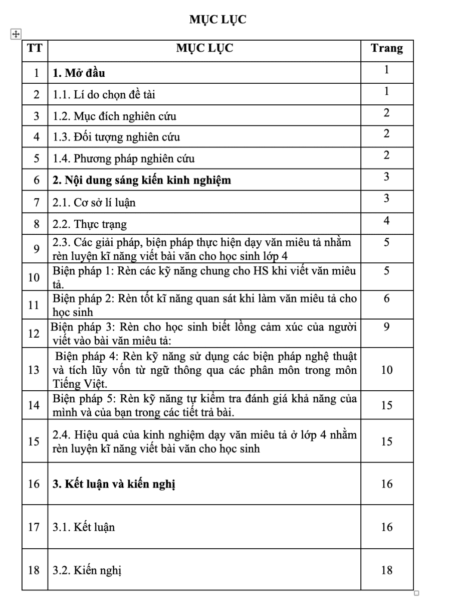 SKKN Một số biện pháp rèn kĩ năng viết văn miêu tả cho học sinh lớp 4 ở trường tiểu học